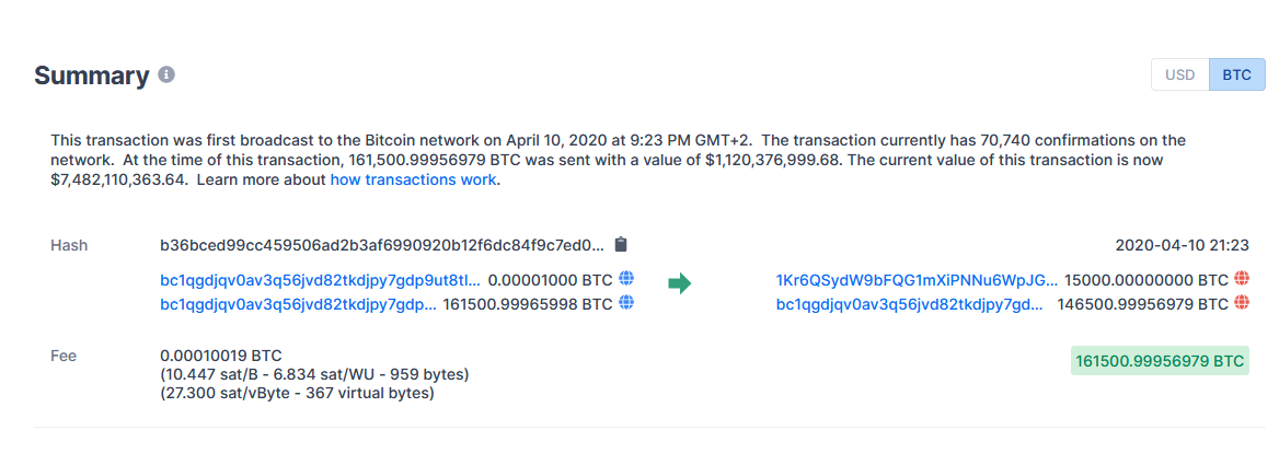 Block explorer: Sending 161,500 BTC ($1.1 billion at that time) for only $0.68 cents