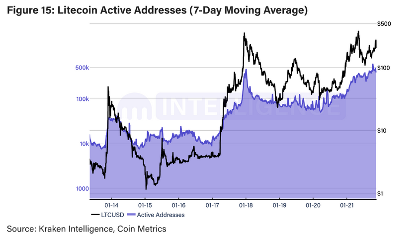 crypto price discovery mode