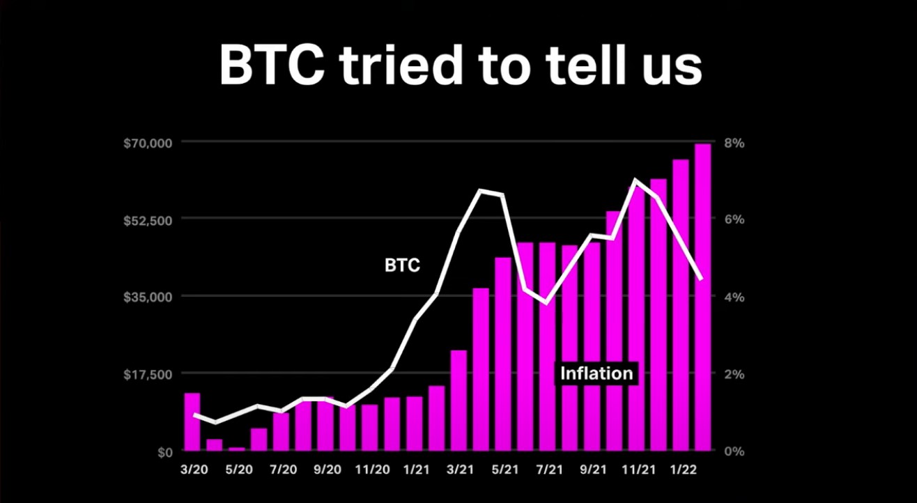 Bitcoin and Inflation, by Peter Thiel, April 7 2022