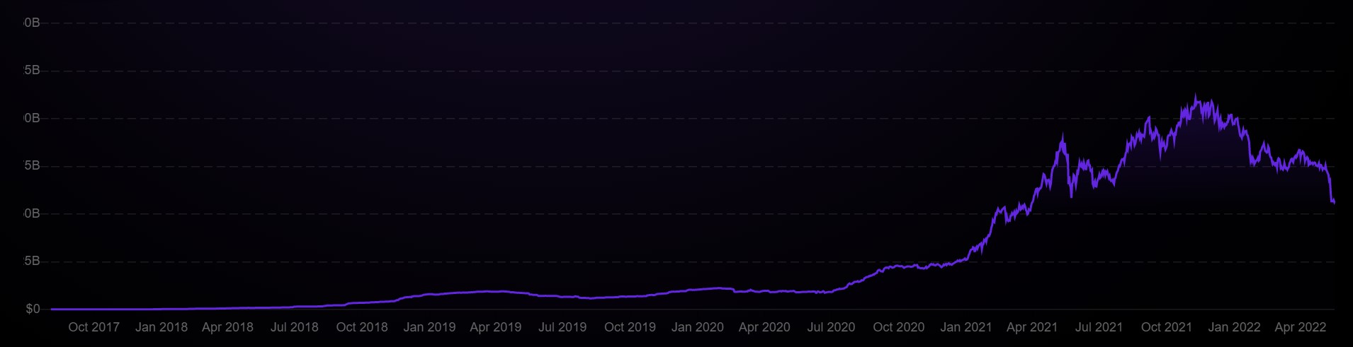 tvl defi pulse