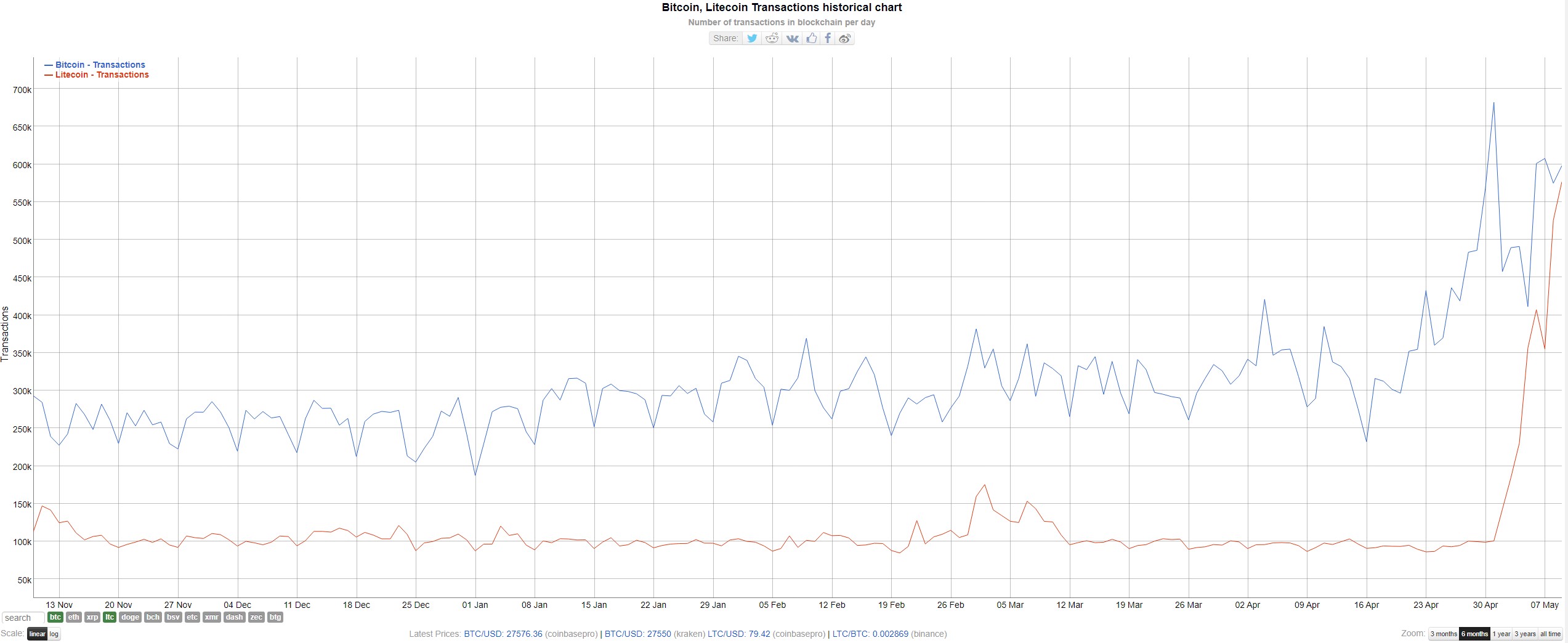 litecoin transactions