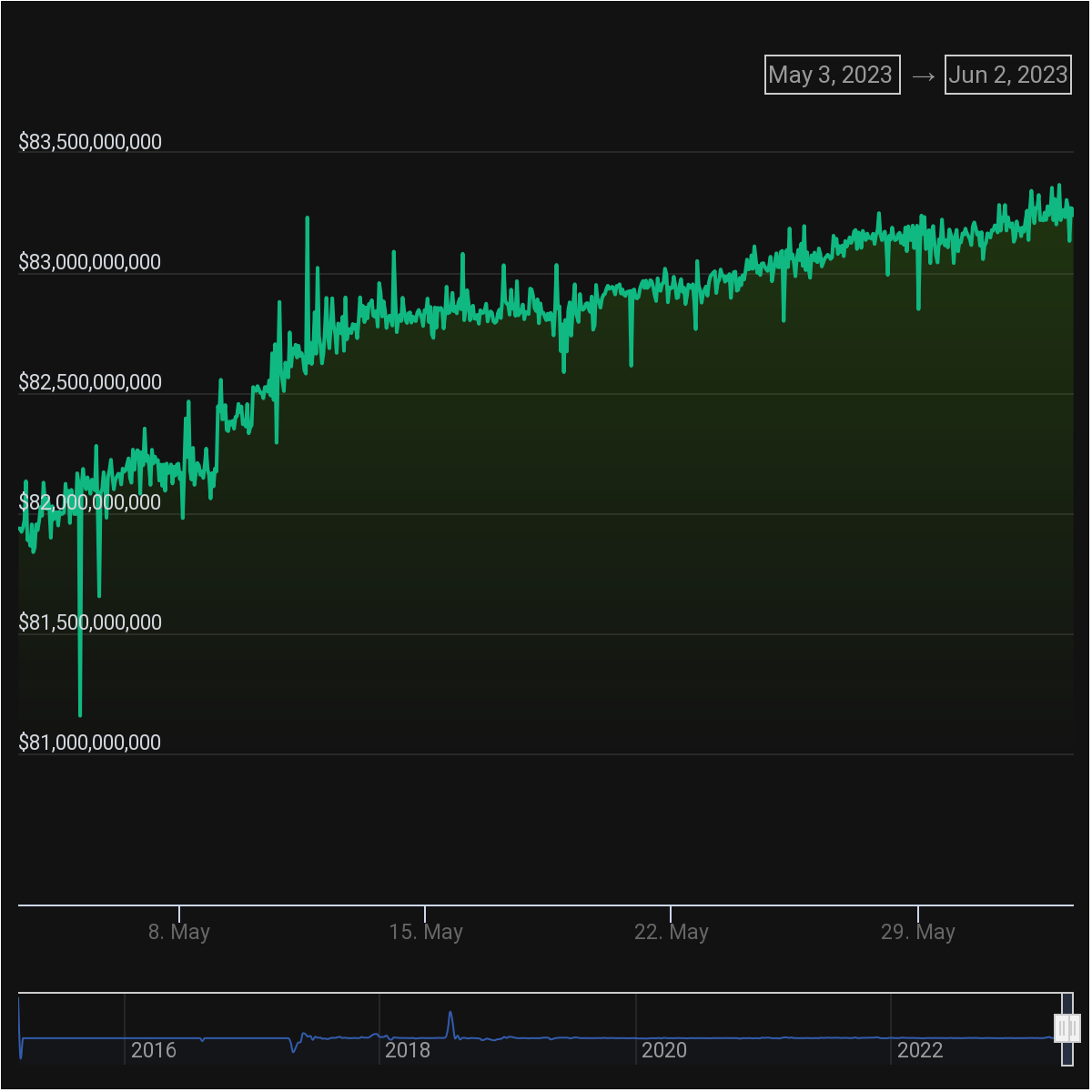 tether mcap may 2023