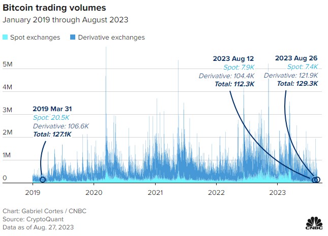 BTC trading volume