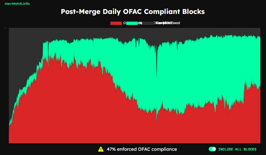 OFAC