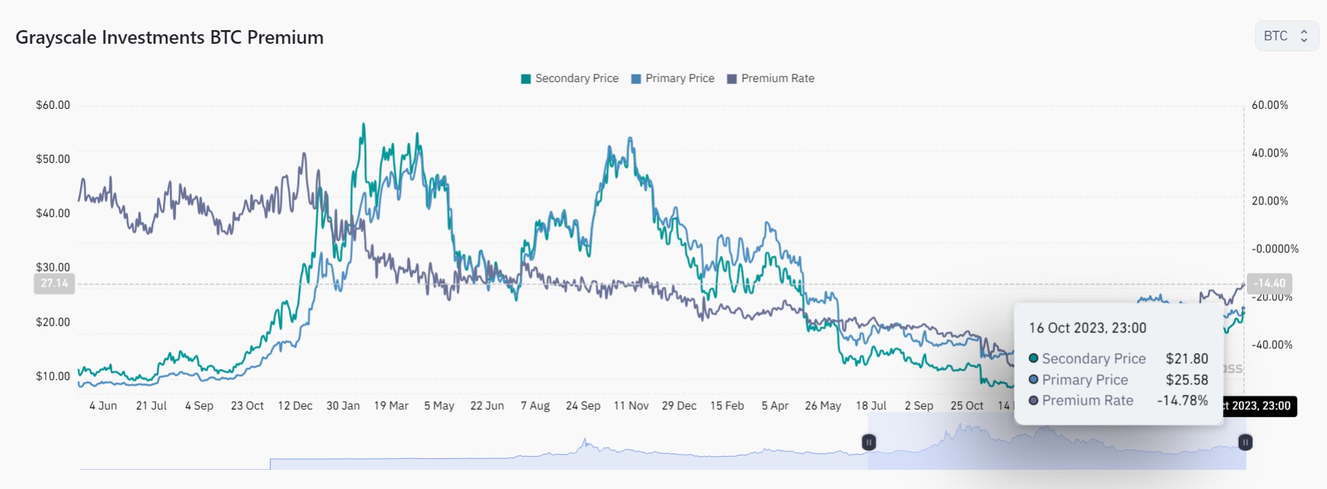 gbtc