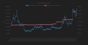 Bollinger Band Technical picture suggests a Litecoin rally into 2026